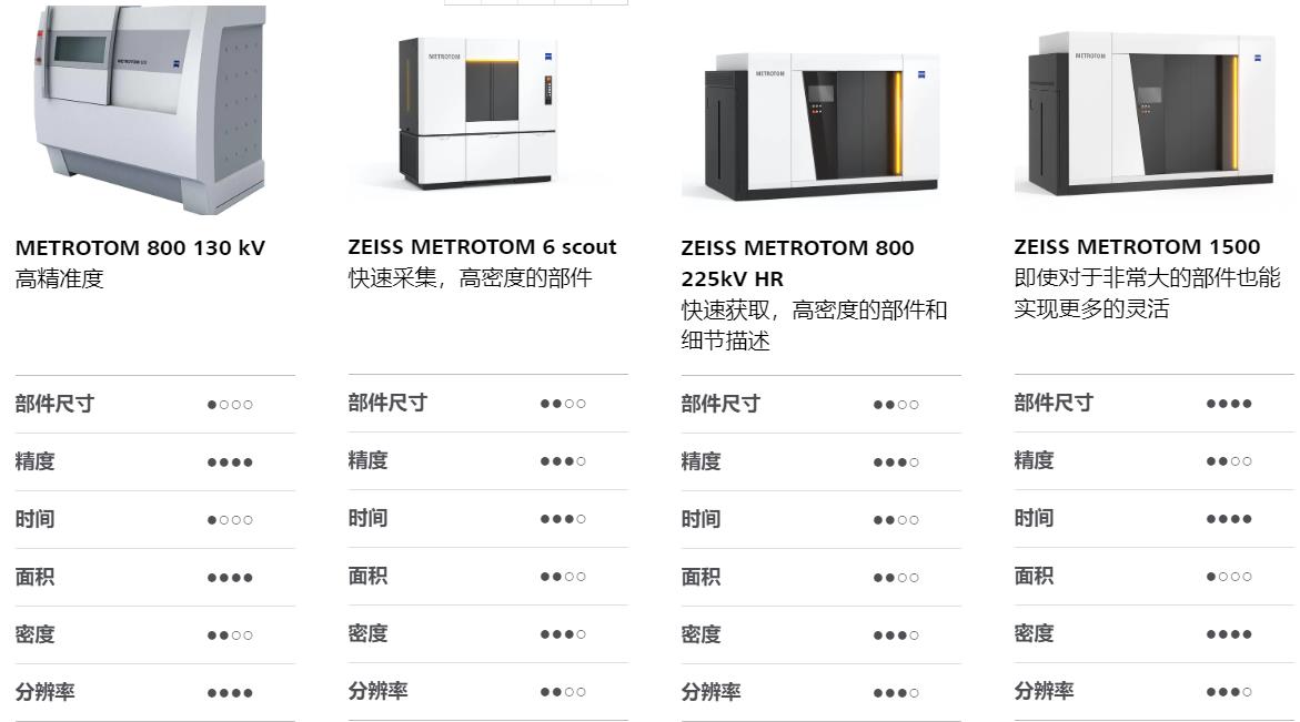 本溪本溪蔡司本溪工业CT