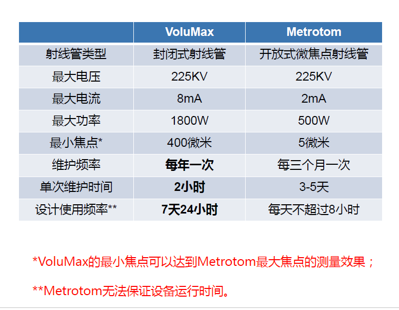 本溪本溪蔡司本溪工业CT